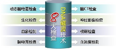 DNA磁波技术四大优势.jpg